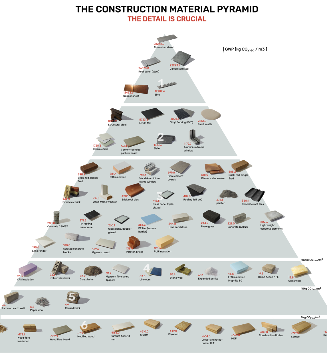 Piramide materiali